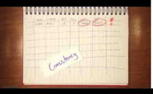 Enable big data by putting data quality first