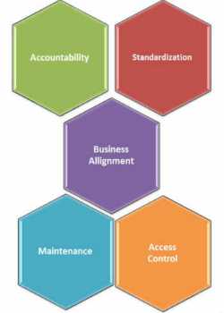 5 Data Governance principles for Big Data