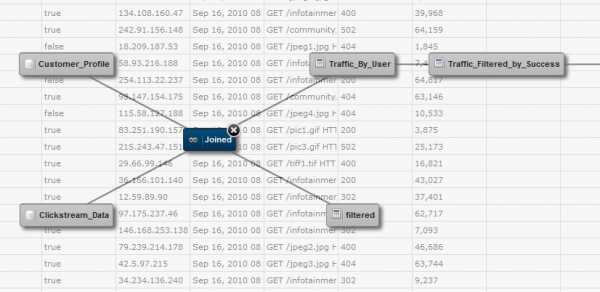 Datameer Lineage for Hadoop