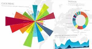 big data visualisation