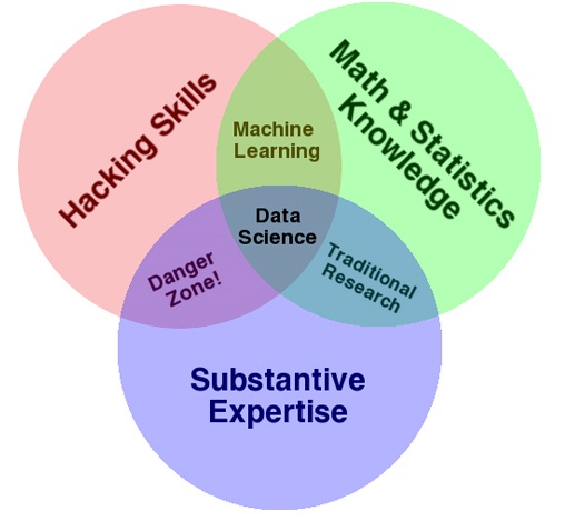 Data-Science-vs.-Data-Analytics-vs.-Machine-Learning