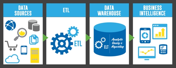ETL ELT architecture