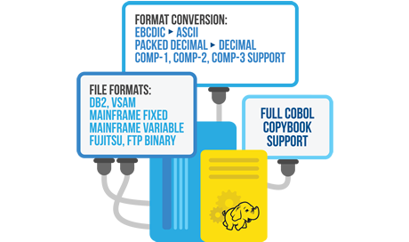 Best Practices for Bringing Mainframe Data to Hadoop – Data Quality Matters