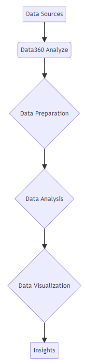Data360 Analyze Ecosystem