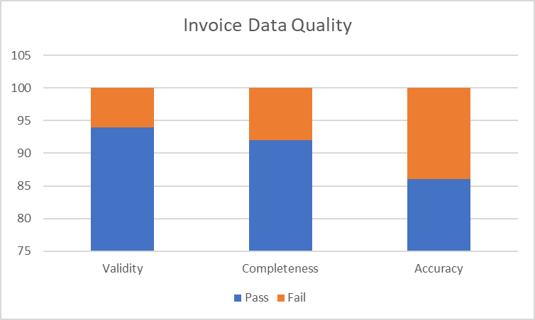 traditional data quality metrics